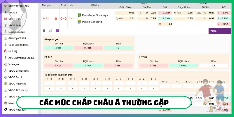 Các mức chấp Châu Á thường gặp