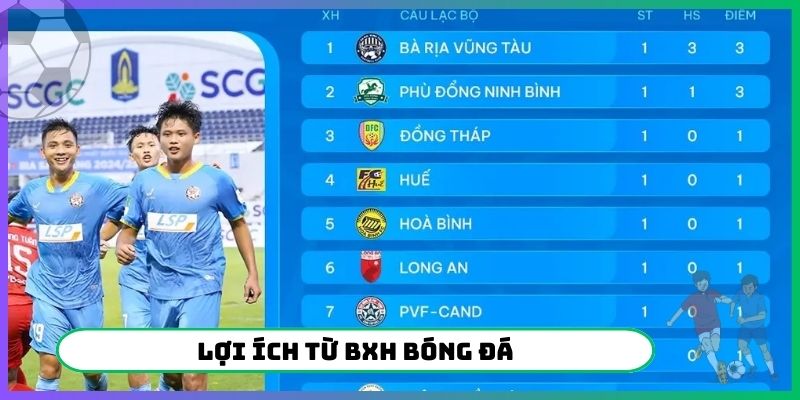 Lợi ích từ BXH bóng đá