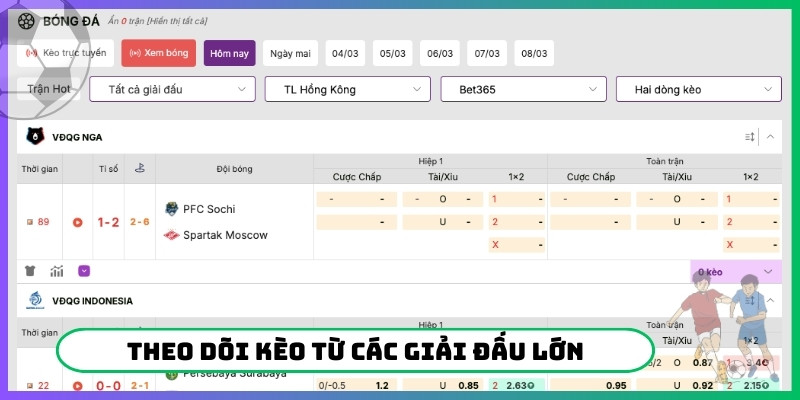 Theo dõi kèo từ các giải đấu lớn